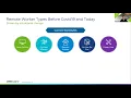 How VMware Quickly and Securely Enabled Its Workforce for Remote Productivity