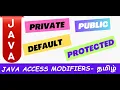 Access Modifiers in Java Java access modifiers public protected private Tutorials in Tami