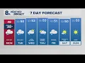 KGW Forecast Sunrise Monday February 23 2026