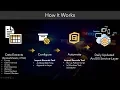 New Tools for Automating Crime Calls for Service Geocoding Layer Publishing in ArcGIS