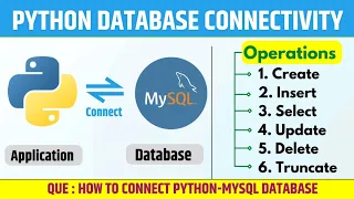 Python-MySQL Database Connectivity Learn Coding