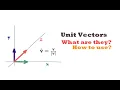 What are unit vectors i j and k what are unit vectors used for