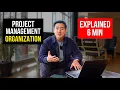 How to Stay Organized as a Project Manager Explained in 6 Minutes