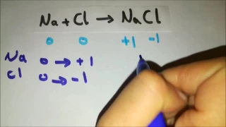 التأكسد والاختزال مقدمة 