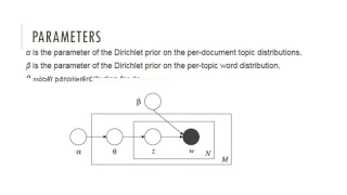 LDA Algorithm Description