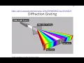 IB Physics C 3 - Multiple Slit Diffraction and Diffraction Gratings with Free Worksheet