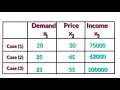 LECTURE ON MULTIPLE CORRELATION BY SHISHRAM