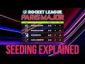 Paris Major Groups Explained RLCS 2026
