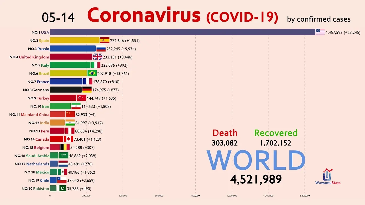 Top 20 Country by Total Coronavirus Infections (January 15 to May 15)