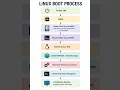 Linux Boot Process Explained Step-by-Step BIOS GRUB Kernel Initramfs Systemd