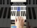 EASY Trick to Learn All Piano Notes