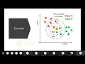 ML Bootcamp Session 5 - KNN Algorithm and MNIST Digit Classifier