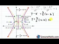Conic Sections The Hyperbola Practice Test Full Solutions