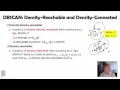 DATA MINING 5 Cluster Analysis in Data Mining 5 2 DBSCAN A Density Based Clustering Algorithm