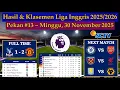 Hasil Liga Inggris Tadi Malam - CRYSTAL PALACE vs MAN UNITED - EPL 2025/2026 Pekan 13