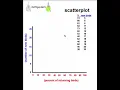 scatterplot by hand