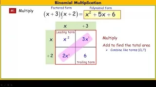 Multiplying polynomials using an area model