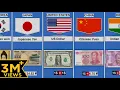 Download Lagu Currency From Different Countries | Currency of all countries