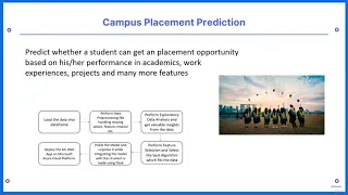Project Campus Placement Predictor App - Deploy On Microsoft Azure