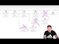 Indexing SQL Server Queries For Performance Indexed Views And Non-SARGable Predicates