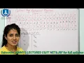 Lec29 Page Replacement Algorithms LRU and optimal Operating Systems