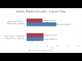 H 264 Hardware Acceleration in Adobe Media Encoder - Good or Bad