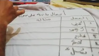 اشهر الافعال الملازمه للبناء للمجهول بالطريقه الحديثه 2021 