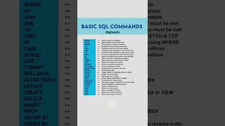 Basic SQL Commands Sql Sqlserver Basic Sqlbasics 