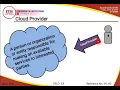 MCA 503 CLOUD COMPUTING CLOUD COMPUTING REFERENCE MODEL PART 2 MCA III YEAR