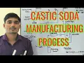 Lagu Castic soda, Sodium hydroxide manufacturing process || Chemical Pedia