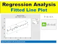 Regression Analysis - Fitted Line Plot Minitab