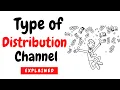 Types of Distribution Channels - Explained