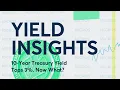 Yield Insights 10-Year Treasury Yield Tops 3 Now What