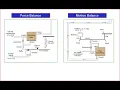 Force Balance Motion Balance Positioner