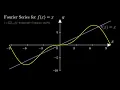 Visualization of the Fourier Series