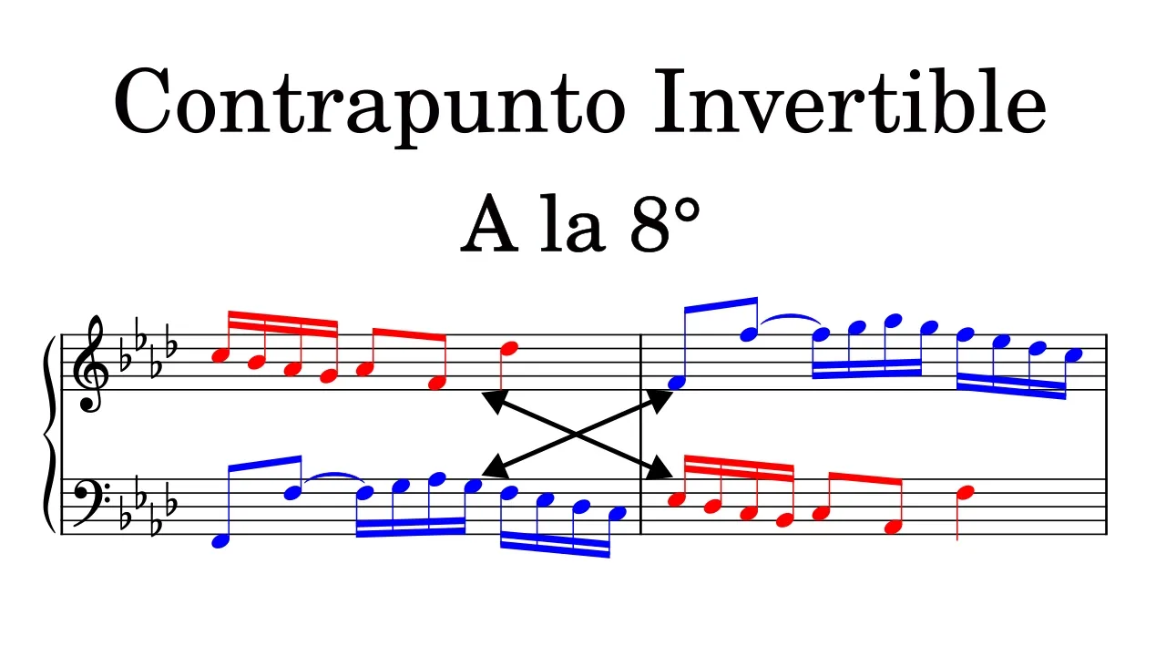 Cómo escribir un Contrapunto Invertible a la 8°