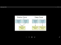 PHP OOP Fundamental - 24 Magic Method