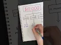 HERE IS HOW TO MAKE SAVING 10K SIMPLE