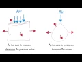 Inhaling and Exhaling - How breathing works