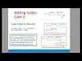 Building Java Programs Chapter 16 LinkedLists Lecture