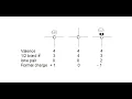 Analysis of Generic Examples of Negative Neutral Positive Carbons Oxygens and Nitrogens