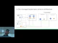 Managed Kubernetes Service for Public Cloud with Openstack and Kubernetes
