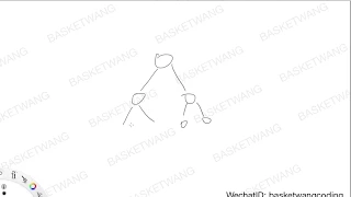 Leetcode 98 Validate Binary Search Tree
