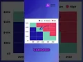 Heatmaps What they are and when to use them