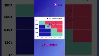 Heatmaps What they are and when to use them
