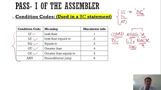 Two Pass Assembler - Part 2