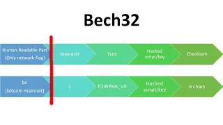 Segwit addresses with python - Encoding