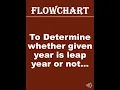 Flowchart - Leap Year