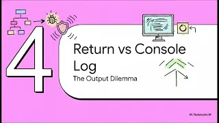 JavaScript Functions Parameters Arguments Explained With Examples