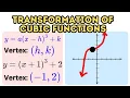 Transformation of Cubic Function Explained Using Desmos Graphing Form of Cubic Function